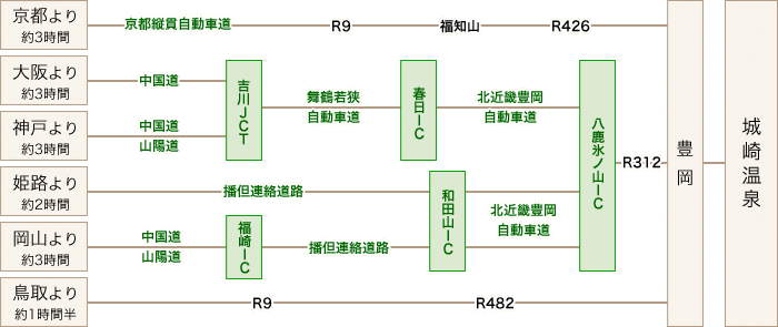 京都・大阪・神戸・姫路・鳥取から城崎温泉駅へのアクセス方法